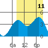 Tide chart for Scotch Cap, Unimak Island, Alaska on 2021/09/11