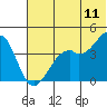 Tide chart for Scotch Cap, Alaska on 2022/06/11