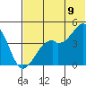 Tide chart for Scotch Cap, Alaska on 2022/07/9