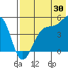 Tide chart for Scotch Cap, Unimak Island, Alaska on 2023/07/30