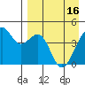 Tide chart for Scotch Cap, Unimak Island, Alaska on 2024/04/16