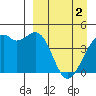 Tide chart for Scotch Cap, Unimak Island, Alaska on 2024/04/2