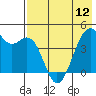 Tide chart for Scotch Cap, Unimak Island, Alaska on 2024/05/12