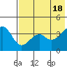 Tide chart for Scotch Cap, Unimak Island, Alaska on 2024/05/18