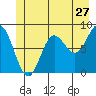 Tide chart for Kruzof Island, Salisbury Sound, Alaska on 2022/06/27