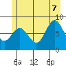 Tide chart for Scraggy Point, Alaska on 2022/07/7