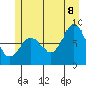 Tide chart for Scraggy Point, Alaska on 2022/07/8