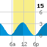Tide chart for Sea Bright, Shrewsbury River, New Jersey on 2021/02/15