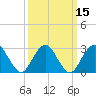 Tide chart for Sea Bright, Shrewsbury River, New Jersey on 2021/03/15