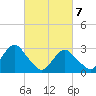 Tide chart for Sea Bright, Shrewsbury River, New Jersey on 2021/03/7