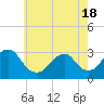 Tide chart for Sea Bright, Shrewsbury River, New Jersey on 2021/05/18