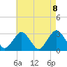 Tide chart for Sea Bright, Shrewsbury River, New Jersey on 2021/05/8