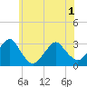 Tide chart for Sea Bright, Shrewsbury River, New Jersey on 2021/06/1