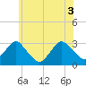 Tide chart for Sea Bright, Shrewsbury River, New Jersey on 2021/06/3