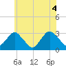 Tide chart for Sea Bright, Shrewsbury River, New Jersey on 2021/06/4
