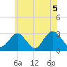 Tide chart for Sea Bright, Shrewsbury River, New Jersey on 2021/06/5