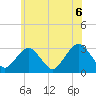 Tide chart for Sea Bright, Shrewsbury River, New Jersey on 2021/06/6