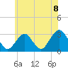 Tide chart for Sea Bright, Shrewsbury River, New Jersey on 2021/06/8