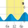 Tide chart for Sea Bright, Shrewsbury River, New Jersey on 2021/06/9
