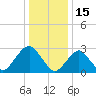 Tide chart for Sea Bright, Shrewsbury River, New Jersey on 2022/01/15
