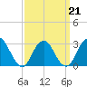 Tide chart for Sea Bright, Shrewsbury River, New Jersey on 2022/03/21