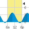 Tide chart for Sea Bright, Shrewsbury River, New Jersey on 2022/03/4