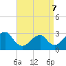 Tide chart for Sea Bright, Shrewsbury River, New Jersey on 2022/04/7