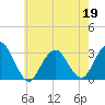 Tide chart for Sea Bright, Shrewsbury River, New Jersey on 2022/05/19