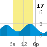 Tide chart for Sea Bright, Shrewsbury River, New Jersey on 2022/11/17