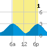 Tide chart for Sea Bright, Shrewsbury River, New Jersey on 2023/04/1