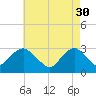Tide chart for Sea Bright, Shrewsbury River, New Jersey on 2023/04/30