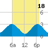 Tide chart for Sea Bright, Shrewsbury River, New Jersey on 2024/04/18