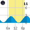 Tide chart for Sea Grape Point, Elliott Key, florida on 2021/04/11
