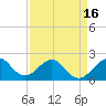 Tide chart for Sea Grape Point, Elliott Key, florida on 2021/04/16