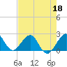 Tide chart for Sea Grape Point, Elliott Key, florida on 2022/05/18