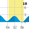 Tide chart for Sea Grape Point, Elliott Key, florida on 2023/04/10