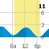 Tide chart for Sea Grape Point, Elliott Key, florida on 2023/04/11