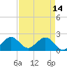 Tide chart for Sea Grape Point, Elliott Key, florida on 2023/04/14