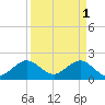 Tide chart for Sea Grape Point, Elliott Key, florida on 2023/04/1