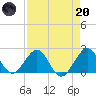 Tide chart for Sea Grape Point, Elliott Key, florida on 2023/04/20