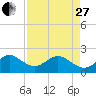 Tide chart for Sea Grape Point, Elliott Key, florida on 2023/04/27