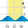 Tide chart for Sea Grape Point, Elliott Key, florida on 2023/04/2