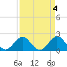 Tide chart for Sea Grape Point, Elliott Key, florida on 2023/04/4