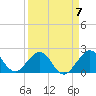 Tide chart for Sea Grape Point, Elliott Key, florida on 2023/04/7