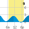 Tide chart for Sea Grape Point, Elliott Key, florida on 2023/04/9