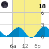 Tide chart for Sea Grape Point, Elliott Key, Biscayne Bay, Florida on 2023/06/18