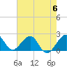Tide chart for Sea Grape Point, Elliott Key, Biscayne Bay, Florida on 2023/06/6