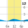 Tide chart for Sealevel, Atlantic, North Carolina on 2021/02/12