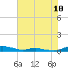 Tide chart for Sealevel, Atlantic, North Carolina on 2021/07/10