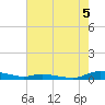 Tide chart for Sealevel, Atlantic, North Carolina on 2021/08/5